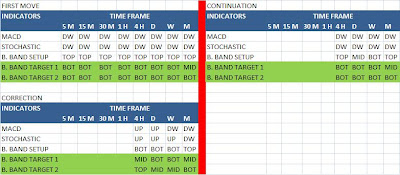 technical analysis system