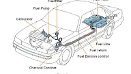 Sistem Materi Bakar  ( Fuel System ) Pada Mobil