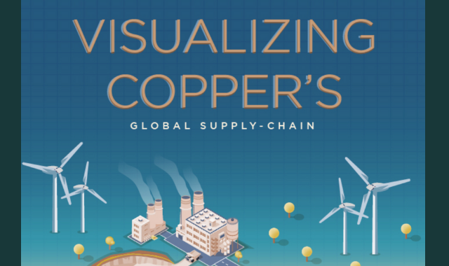 The Global Copper Supply Landscape