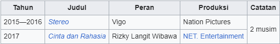 Biodata Pradikta Wicaksono (Dikta) - Penyanyi dan Aktor Indonesia