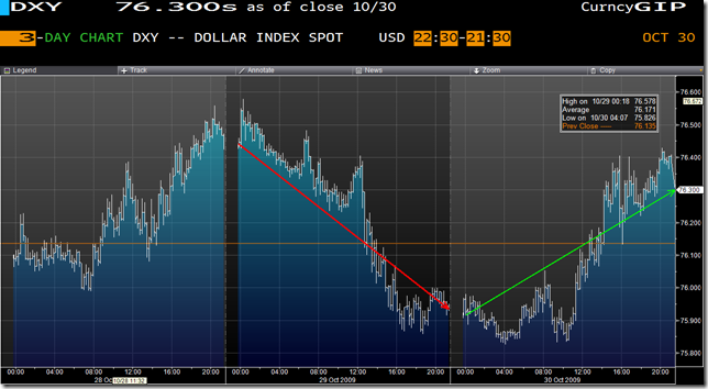 20091101 DXY GIP3