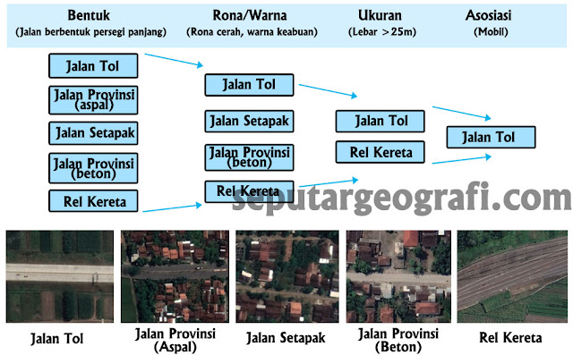 Unsur Interpretasi Citra untuk Identifikasi Objek Citra Satelit