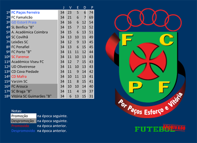 ii liga 2019 paços ferreira