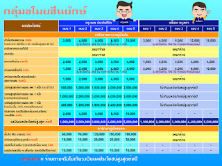   เมืองไทยประกันภัย ดีไหม, เคลมประกัน เมืองไทยประกันภัย, ประกันรถยนต์ เมืองไทยประกันภัย, ไทยประกันภัยรถยนต์ ดีไหม, เมืองไทยประกันภัย อู่ในเครือ, เคลมสีรอบคัน เมืองไทยประกันภัย, ระวัง เมือง ไทย ประกันชีวิต, พี่ช้างไทยประกันภัย pantip, เมือง ไทย ประกันภัย pantip 2559