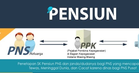 Blog Kepegawaian Kantor Kementerian Agama Kab. Kapuas Prov ...
