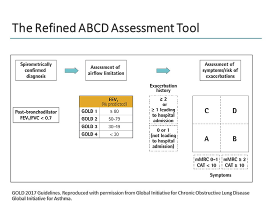 The Refined ABCD assessment tool