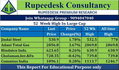 52  Week High In Large Cap