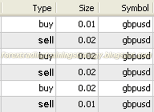 Forex Hedging