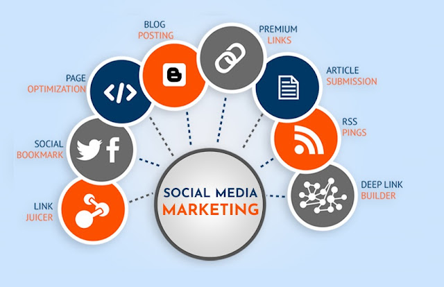 Social Media Marketing Firm