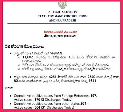 COVID 19 - AP Latest Bulletin-182   11.00 AM 10.06.20