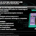 AMD's APUs packs ARM IP with the heterogeneous system arch