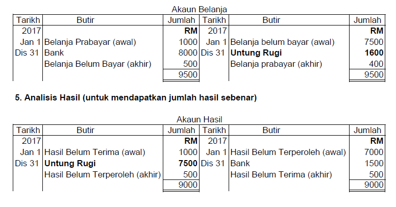 Modul 2 : Rekod Tak Lengkap