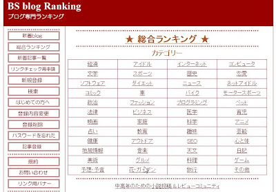 ＢＳブログランキングＴＯＰページイメージ