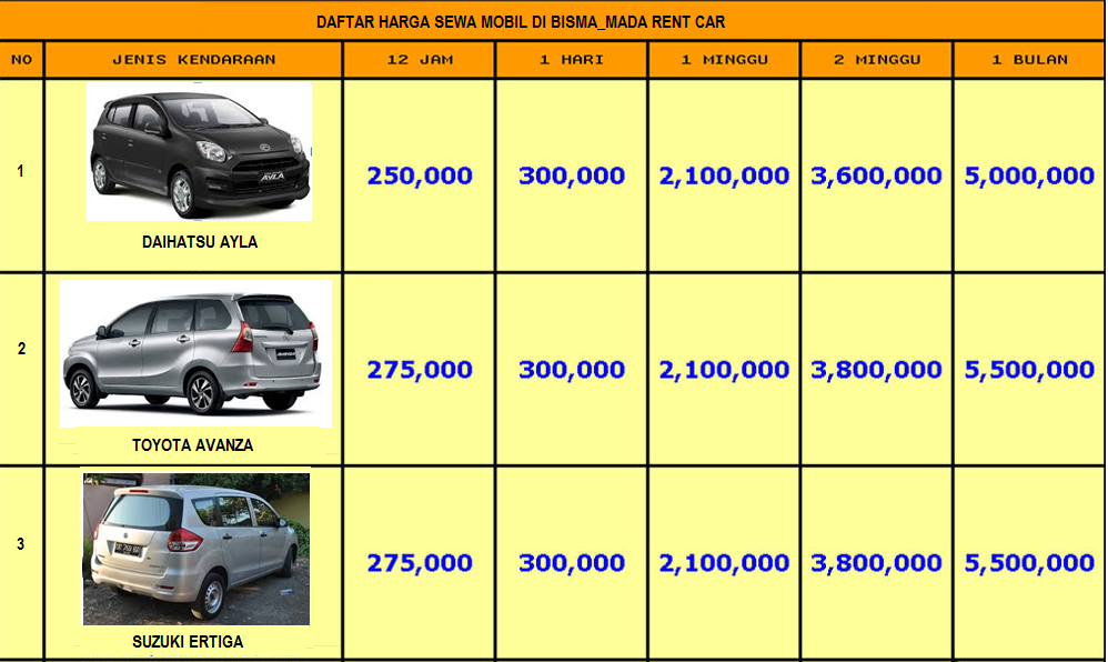 BISMA MADA RENT CAR RENTAL MOBIL  LIPPO CIKARANG  DAFTAR 