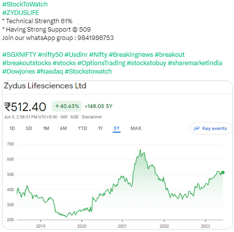 Stock to Watch ZYDUSLIFE - 08.06.2023