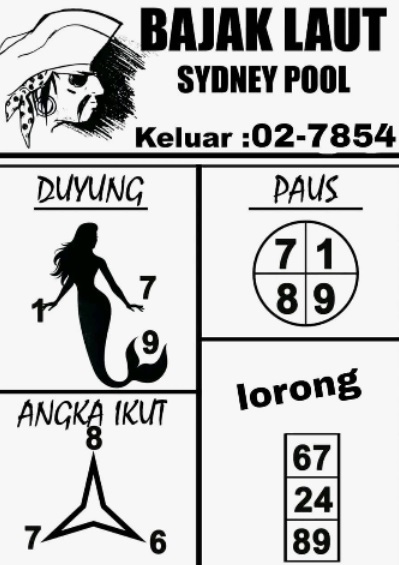 Web kesda togel sydney