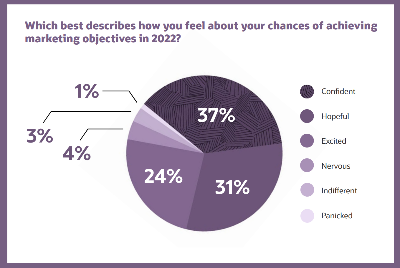 Personalization and Data Protection in Digital Marketing