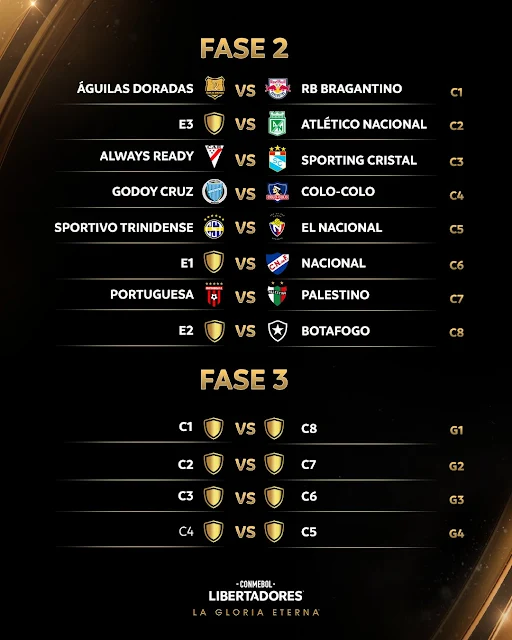 Sorteo de la Copa Libertadores Fase 1, Fase 2 y Fase 3