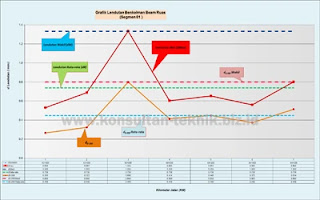 Perhitungan-Benkelman-Beam-Excel-02