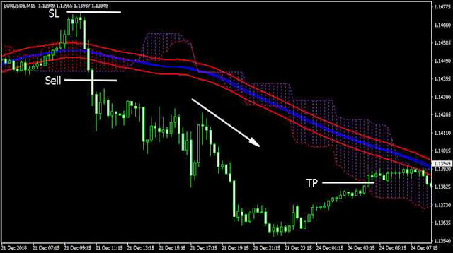 Gool Forex Trading System Sell condition