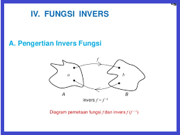 Soal Ulangan Harian Fungsi Invers Matematika Kelas XI SMA/MA Kurikulum 2013 Semester 2 dan Pembahasannya