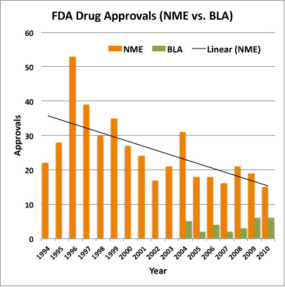 Fda new drug approvals