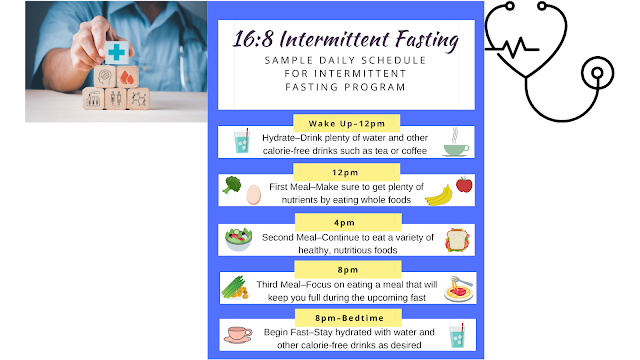 Intermittent Fasting (IF): What is it?