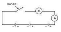 Laporan Praktikum Arus dan Tegangan Listrik (Praktikum IPA di SD)