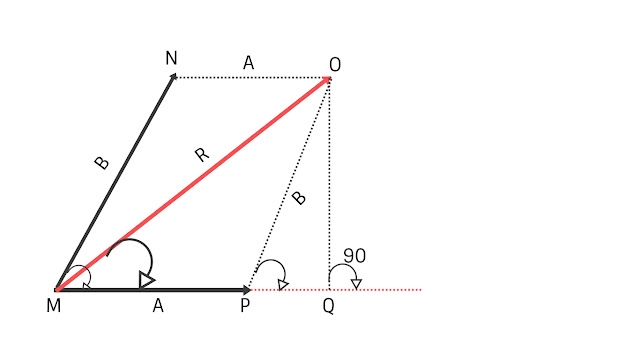 Vector important operation concept