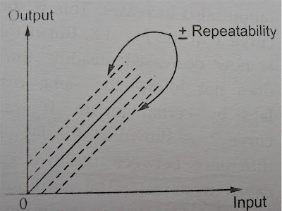 Reproducibility