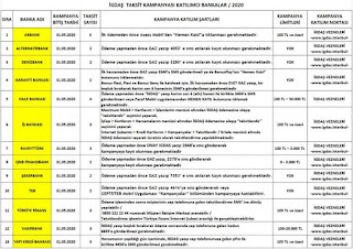  igdaş doğalgaz fatura taksit İstanbul banka liste