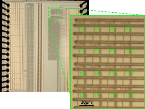 Exploded micrograph of the 4x4 SPAD array