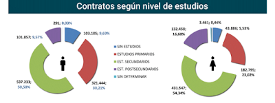 asesores económicos independientes 220-5 Francisco Javier Méndez Lirón