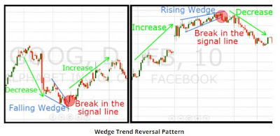 Forex