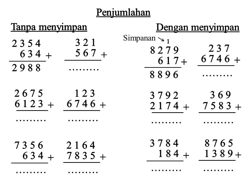 Pengetahuan Matematika Membaca Bilangan Ribuan Serta Pengurangan