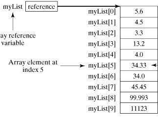 √100以上 java instantiate 311756-Java instantiate class