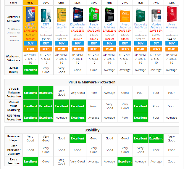 أفضل 10 برامج حماية لعام 2015 طبقا لموقع pc antivirus reviews المتخصص 