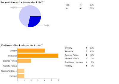 graph 1