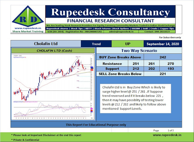 Cholafin Ltd Analysis Report