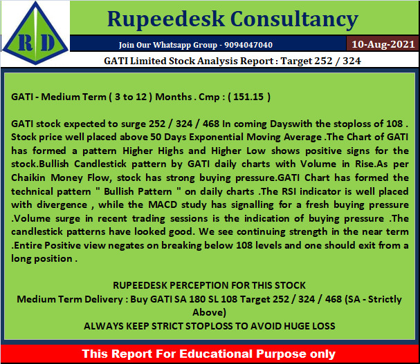 GATI Limited Stock Analysis Report  Target 252  324