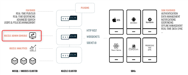 Kuzzle - Cluster http/rest/websocket/socket/io