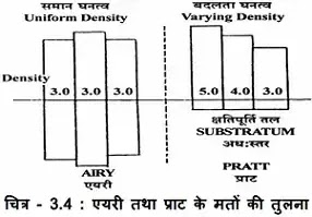 bhu santulan kise kahate hain