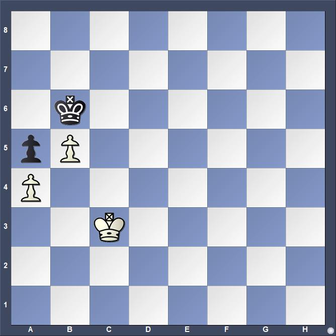 Chess Skills: To Know a Position