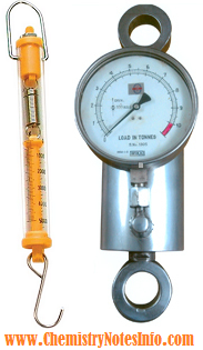 measuring devices MCQs