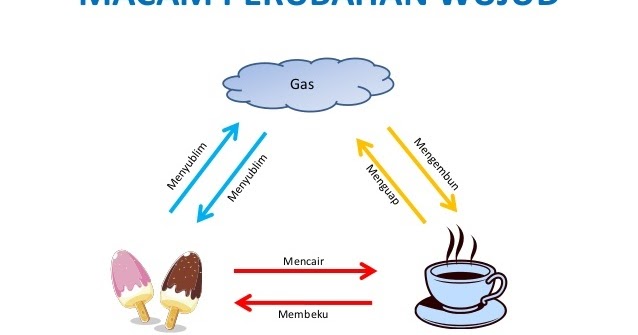 Contoh Cerpen Yang Menarik - Contoh Raffa