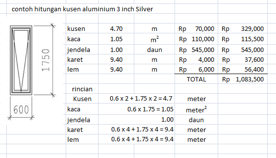  Cara  Menghitung  estimasi harga  kusen aluminium KUSEN 