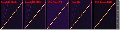 PMP Performance - Sweep Harmonics - Load