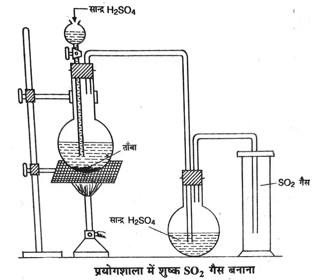 सल्फर डाइ-ऑक्साइड (Sulphur di-Oxide) : इतिहास, स्त्रोत, बनाने की विधि, गुण|hindi