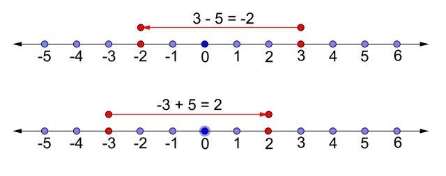 Line Number example in hindi