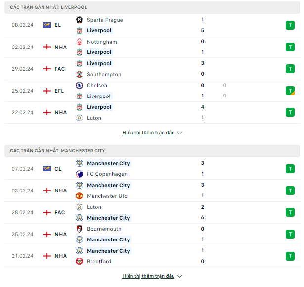 Dự đoán Liverpool vs Man City, 22h45 ngày 10/03 Thong-ke-10-3